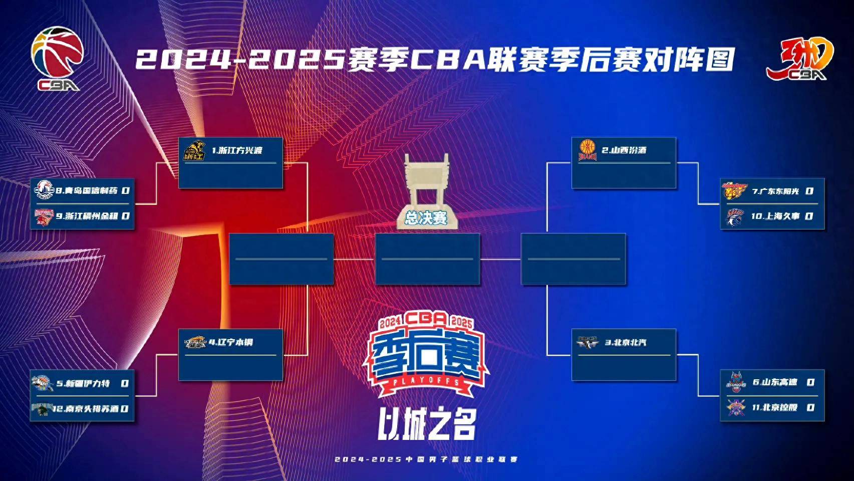 亚博app-风云突变新疆广汇国际比赛日回应争议，CBA常规赛版图或变，赛场秩序良好，更衣室氛围转暖-亚博app